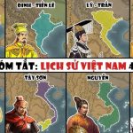 Tóm tắt các thời ký lịch sử Việt Nam